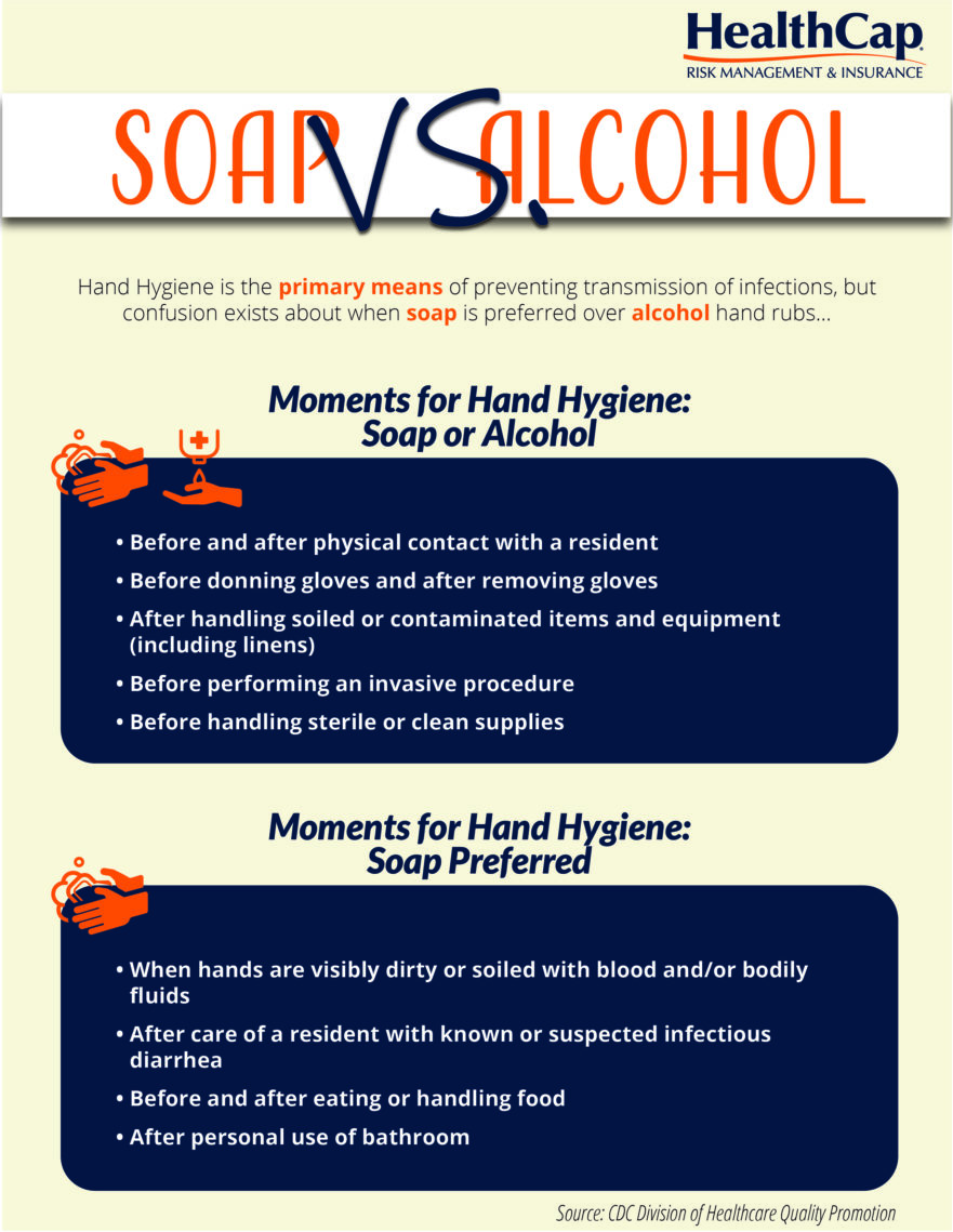 Moments for Hand Hygiene Soap vs. Alcohol HealthCap USA